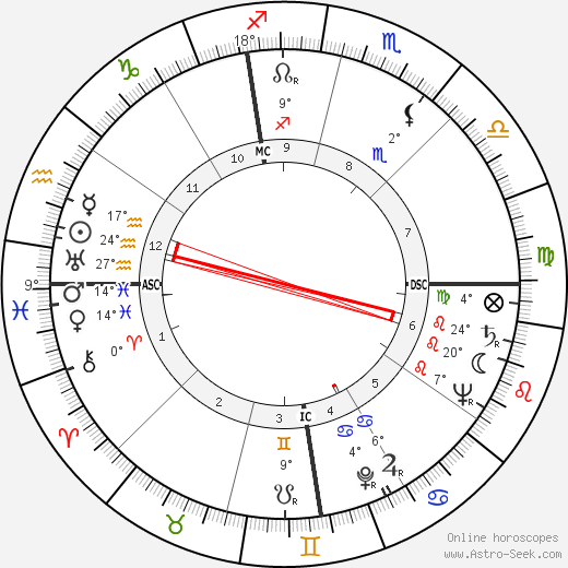 Grant Frederick Timmerman birth chart, biography, wikipedia 2023, 2024