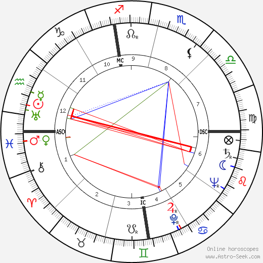 Grant Frederick Timmerman birth chart, Grant Frederick Timmerman astro natal horoscope, astrology