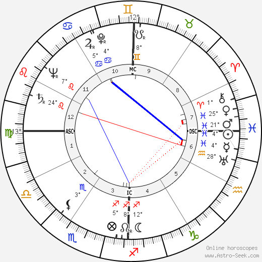 Héléna Bossis birth chart, biography, wikipedia 2022, 2023