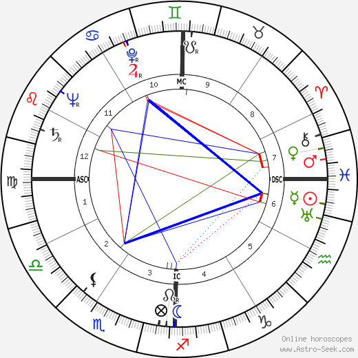 Héléna Bossis birth chart, Héléna Bossis astro natal horoscope, astrology