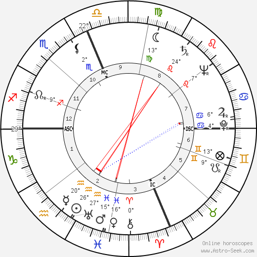 Hugh Richard Higgins birth chart, biography, wikipedia 2023, 2024