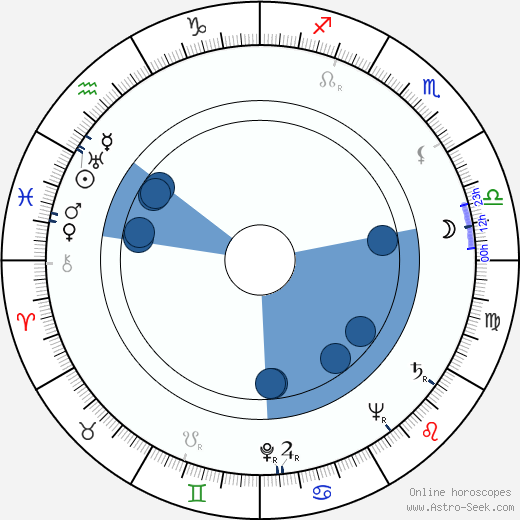 Jack Palance horoscope, astrology, sign, zodiac, date of birth, instagram
