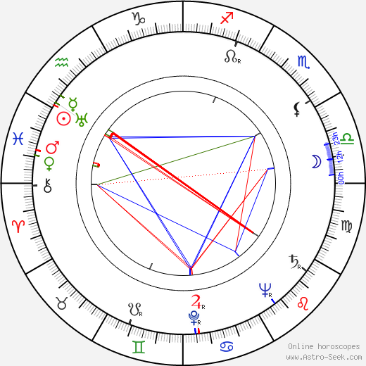 Jack Palance birth chart, Jack Palance astro natal horoscope, astrology