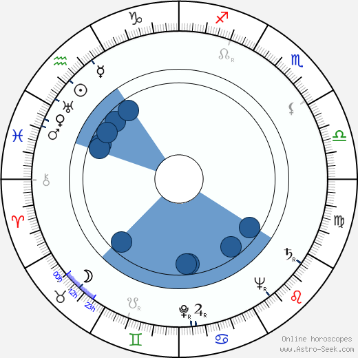Jock Mahoney wikipedia, horoscope, astrology, instagram