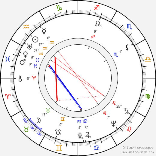 Jock Mahoney birth chart, biography, wikipedia 2023, 2024