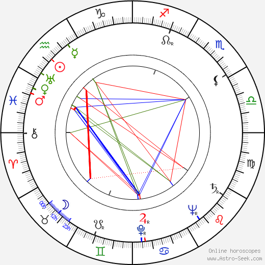 Jock Mahoney birth chart, Jock Mahoney astro natal horoscope, astrology