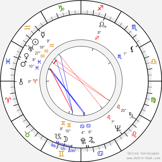 John Abramovic birth chart, biography, wikipedia 2023, 2024