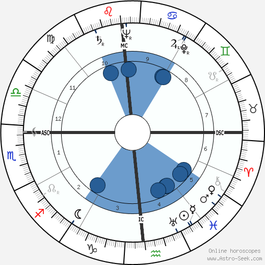 John Carl Warnecke wikipedia, biography, birth chart, instagram John Carl Warnecke wikipedia, horoscope, astrology, instagram