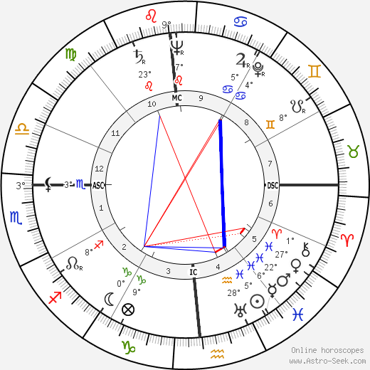 John Carl Warnecke birth chart, biography, wikipedia 2023, 2024