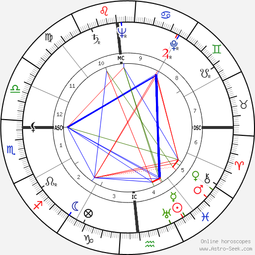 John Carl Warnecke birth chart, John Carl Warnecke astro natal horoscope, astrology