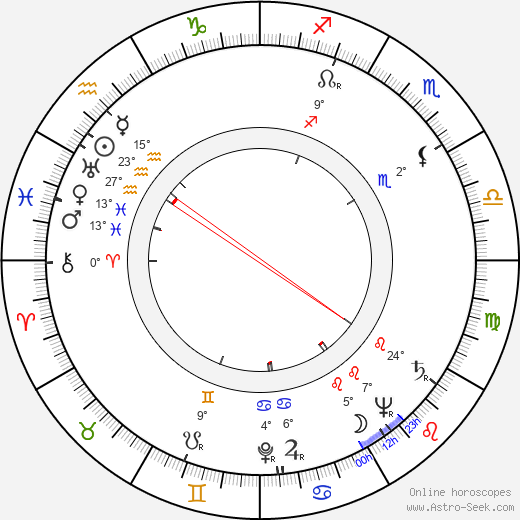 László Fáy birth chart, biography, wikipedia 2024, 2025