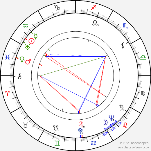 László Fáy birth chart, László Fáy astro natal horoscope, astrology