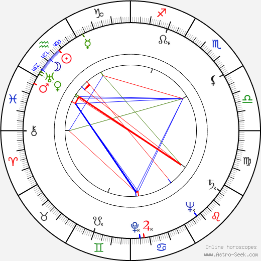 Lela Swift birth chart, Lela Swift astro natal horoscope, astrology