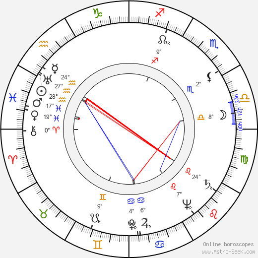 Lubomíra Willigová birth chart, biography, wikipedia 2023, 2024