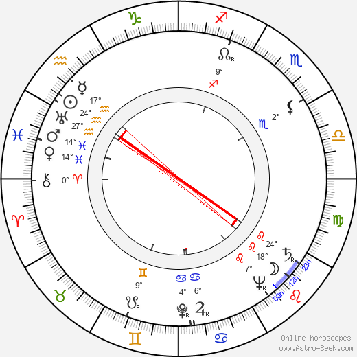 Miroslav Zikmund birth chart, biography, wikipedia 2023, 2024