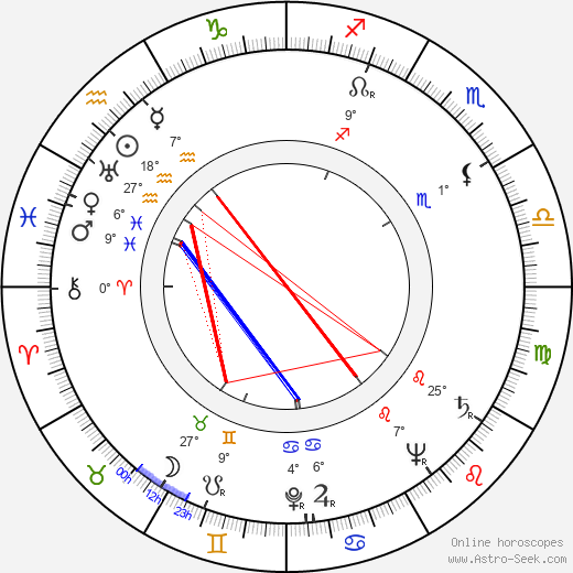 Peter Mirolybov birth chart, biography, wikipedia 2022, 2023