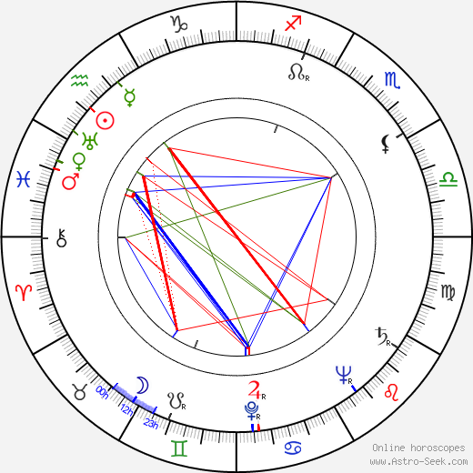 Peter Mirolybov birth chart, Peter Mirolybov astro natal horoscope, astrology