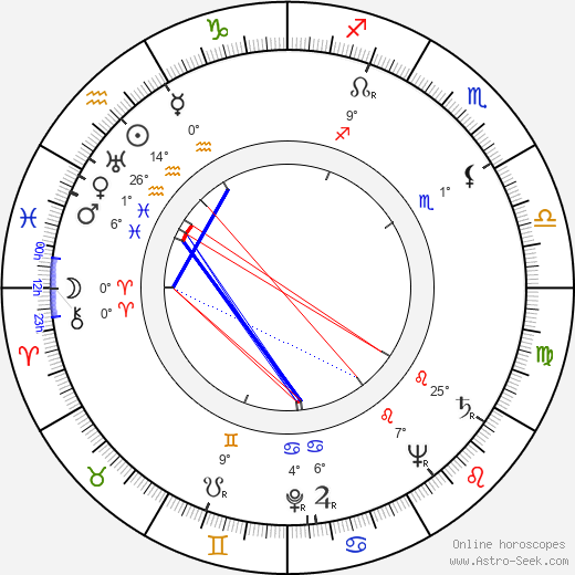 Rauha Rentola birth chart, biography, wikipedia 2023, 2024