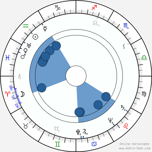 Red Buttons Oroscopo, astrologia, Segno, zodiac, Data di nascita, instagram