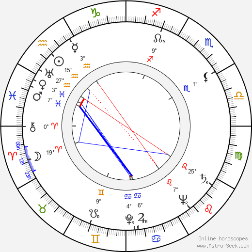 Red Buttons birth chart, biography, wikipedia 2023, 2024