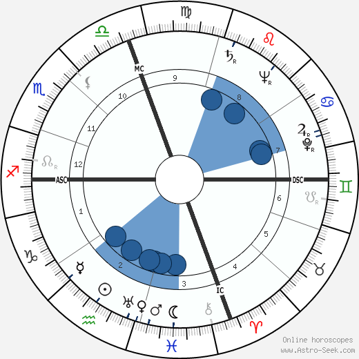 Snooky Young Oroscopo, astrologia, Segno, zodiac, Data di nascita, instagram