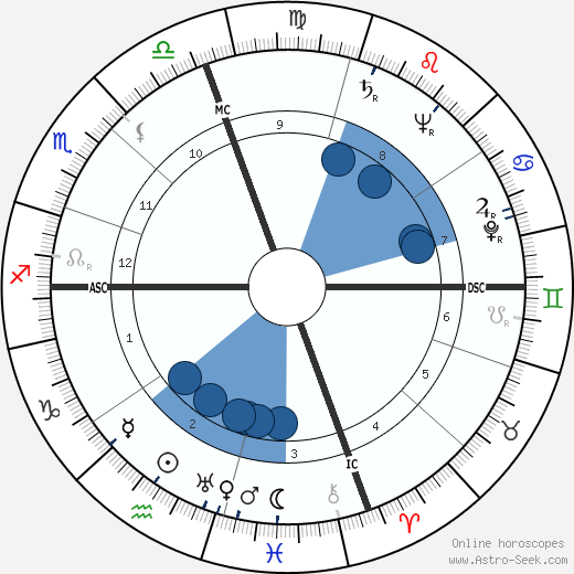 Snooky Young wikipedia, biography, birth chart, instagram Snooky Young wikipedia, horoscope, astrology, instagram