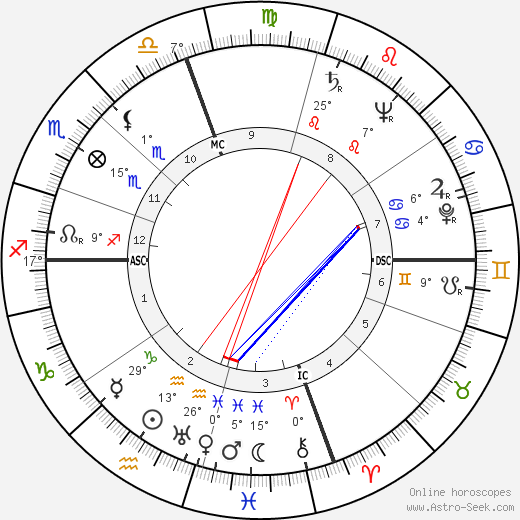 Snooky Young birth chart, biography, wikipedia 2023, 2024