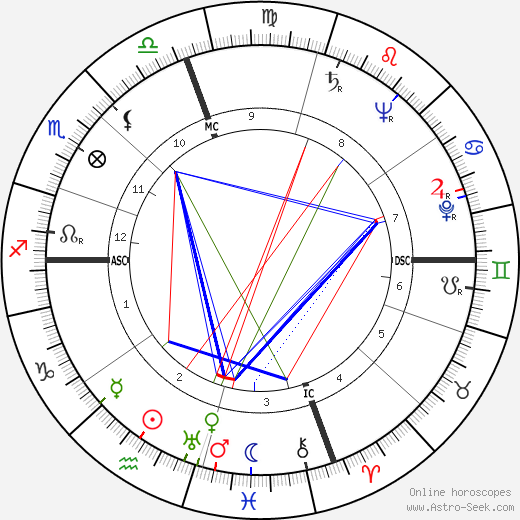 Snooky Young birth chart, Snooky Young astro natal horoscope, astrology