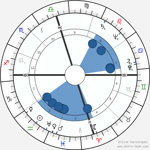 Tim Holt horoscope, astrology, sign, zodiac, date of birth, instagram