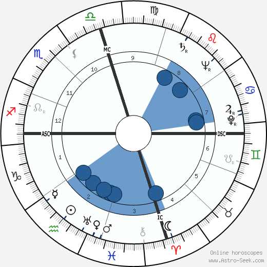 Tim Holt wikipedia, biography, birth chart, instagram Tim Holt wikipedia, horoscope, astrology, instagram
