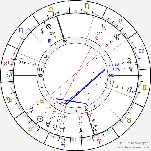 Tim Holt birth chart, biography, wikipedia 2022, 2023