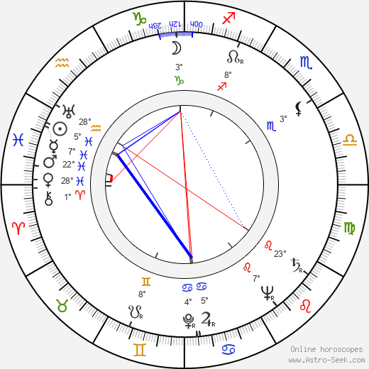 Torgny Anderberg birth chart, biography, wikipedia 2023, 2024