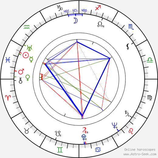 Torgny Anderberg birth chart, Torgny Anderberg astro natal horoscope, astrology