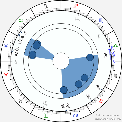 Vjaceslav Irmanov Oroscopo, astrologia, Segno, zodiac, Data di nascita, instagram
