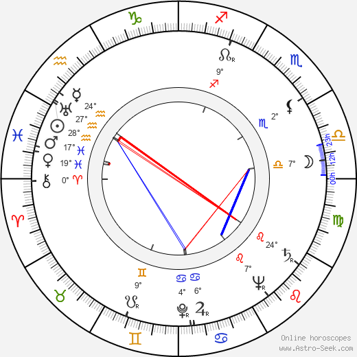 Vjaceslav Irmanov birth chart, biography, wikipedia 2023, 2024