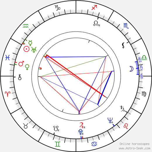 Vjaceslav Irmanov birth chart, Vjaceslav Irmanov astro natal horoscope, astrology