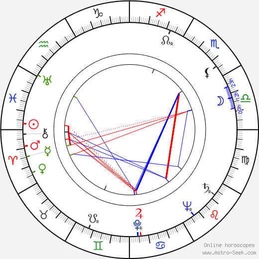 Christopher Challis birth chart, Christopher Challis astro natal horoscope, astrology