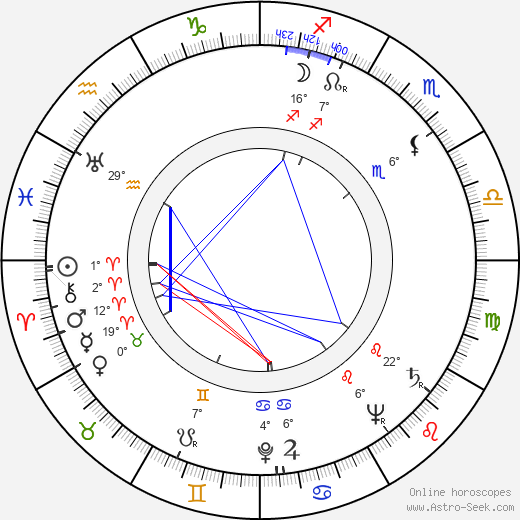 David Newhouse birth chart, biography, wikipedia 2023, 2024