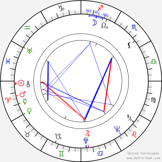 David Newhouse birth chart, David Newhouse astro natal horoscope, astrology