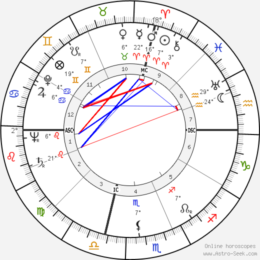 Dewey Follett Bartlett birth chart, biography, wikipedia 2023, 2024