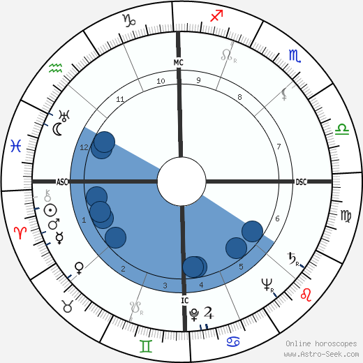 Eileen Heckart wikipedia, biography, birth chart, instagram Eileen Heckart wikipedia, horoscope, astrology, instagram