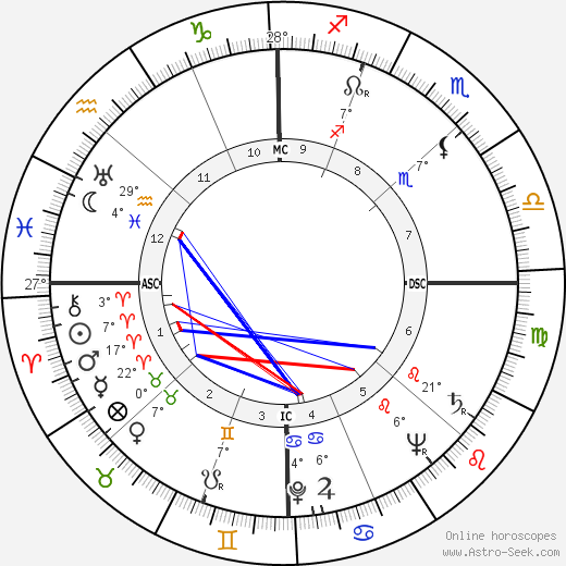 Eileen Heckart birth chart, biography, wikipedia 2023, 2024