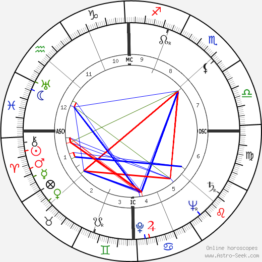 Eileen Heckart birth chart, Eileen Heckart astro natal horoscope, astrology