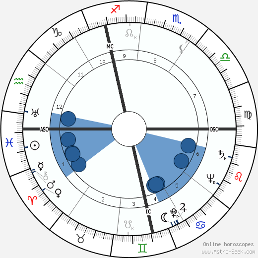 Emiel Faignaert wikipedia, biography, birth chart, instagram Emiel Faignaert wikipedia, horoscope, astrology, instagram