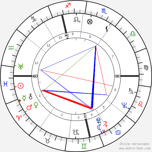 Emiel Faignaert birth chart, Emiel Faignaert astro natal horoscope, astrology