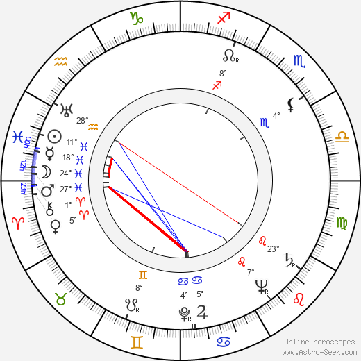 Enzo Stuarti birth chart, biography, wikipedia 2023, 2024