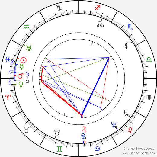 Enzo Stuarti birth chart, Enzo Stuarti astro natal horoscope, astrology