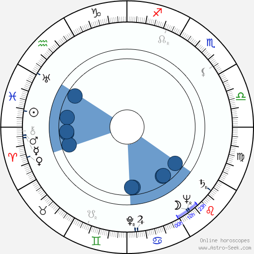 Frank Campanella horoscope, astrology, sign, zodiac, date of birth, instagram