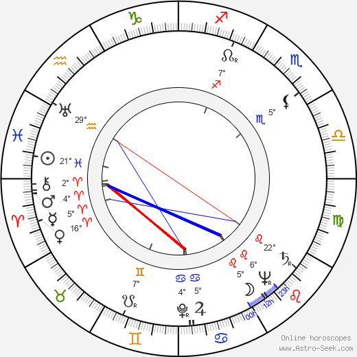 Frank Campanella birth chart, biography, wikipedia 2023, 2024