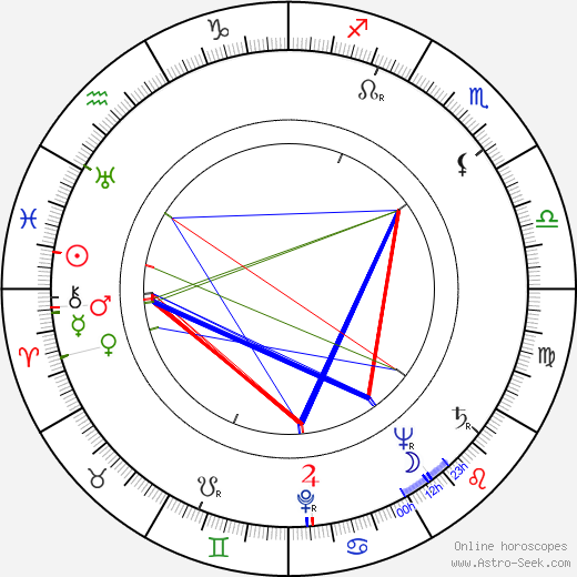 Frank Campanella birth chart, Frank Campanella astro natal horoscope, astrology